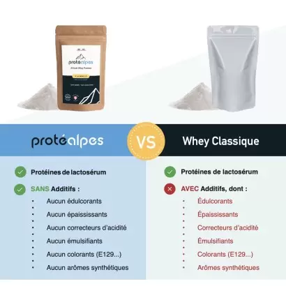 Whey Protéine - Sans Sucres Ajoutés - Protéalpes