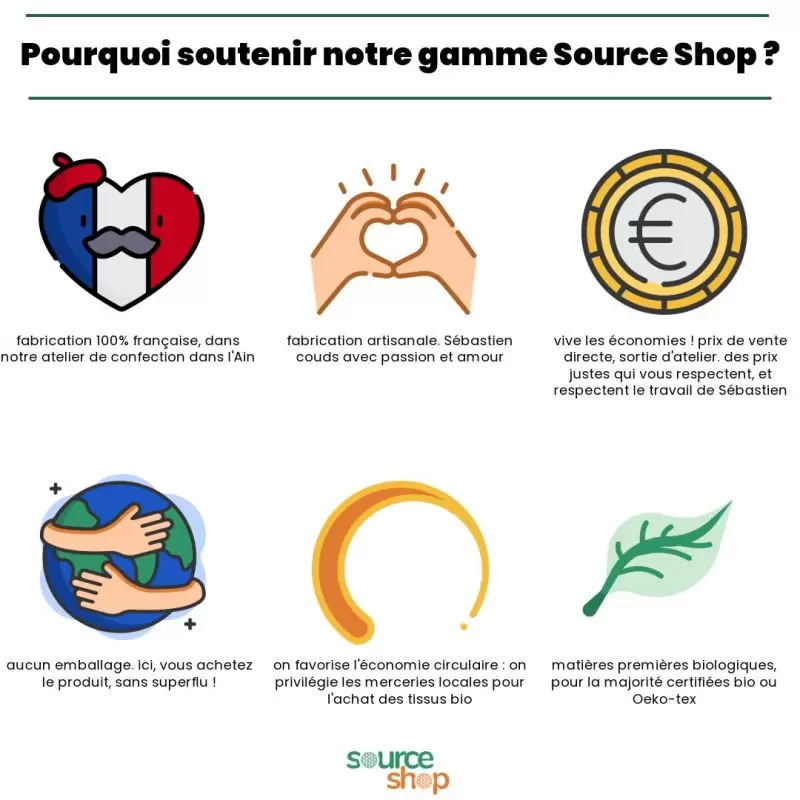 Lot de 5 lavettes BIO lavable & réutilisable - Artisanal & Français