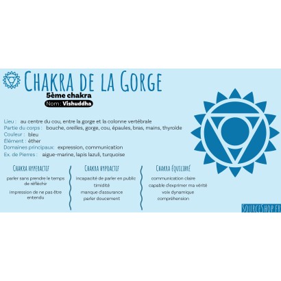 Briques d'encens Expression - Chakra de la Gorge - Vishuddha