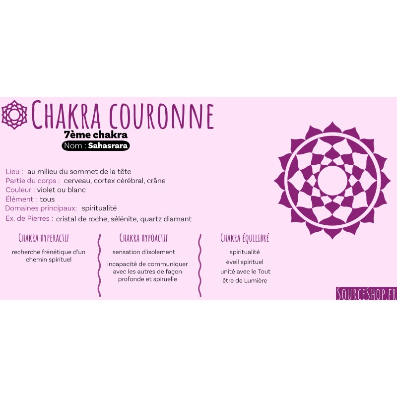 Briques d'encens Bonheur - Chakra Couronne - Sahasrara - Aromafume