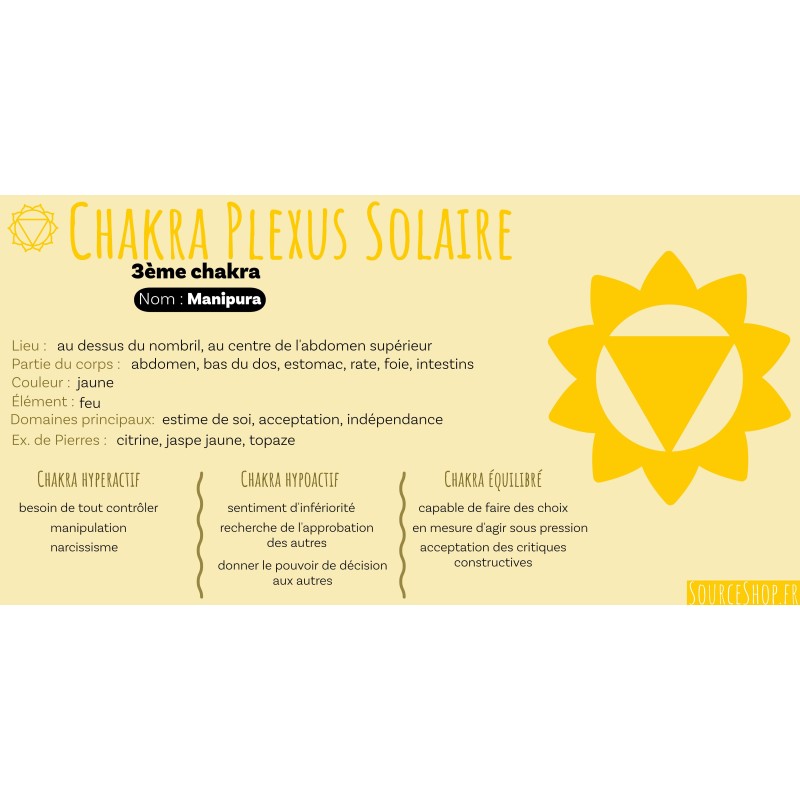 Spray d'ambiance Chakra Plexus Solaire - Manipura - Aromafume