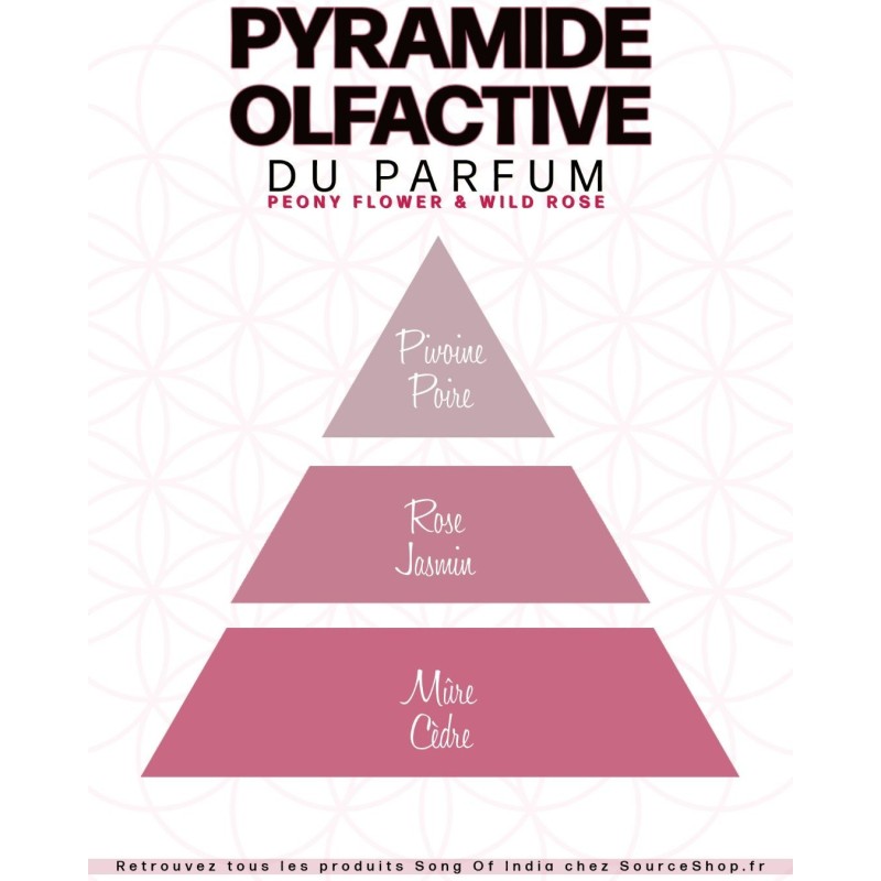 Parfum Rose & Pivoine - 12ml - Organic Goodness
