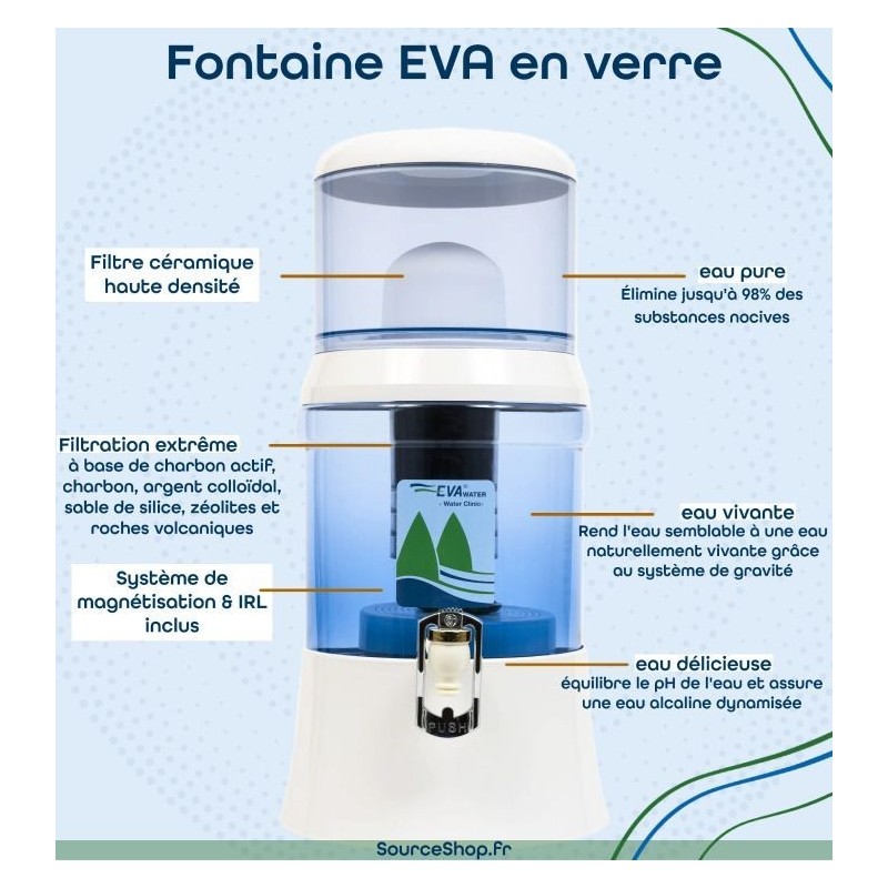 Fontaine EVA en verre - filtration extrême avec IRL et magnétisation