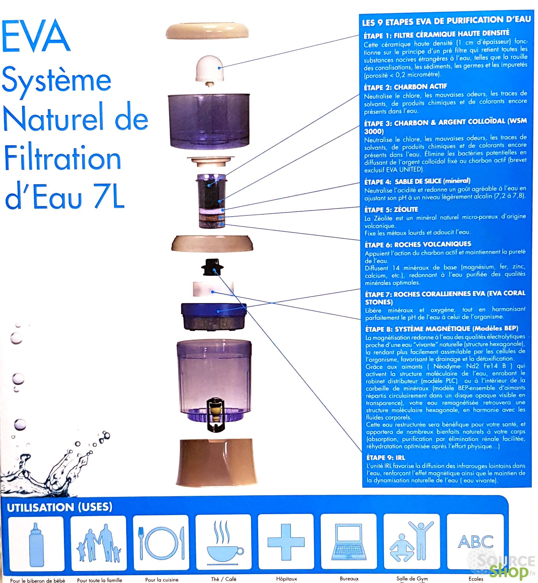 Purification de l eau par filtration : Fontaine EVA - Blog Davidson  Distribution